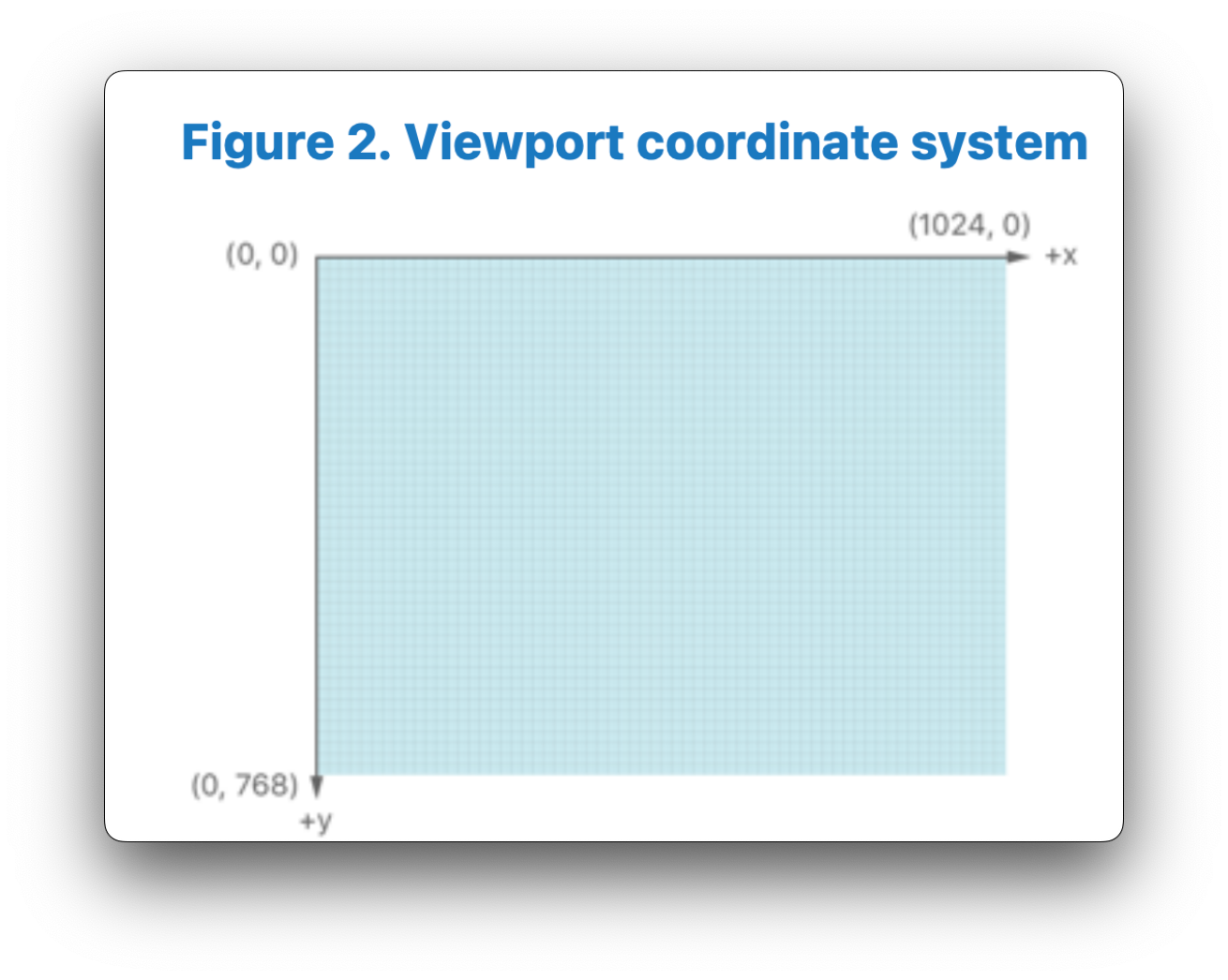 viewport_coord